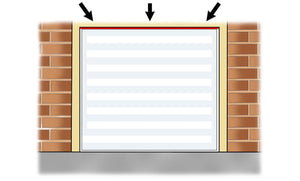 Diagramm zeigt die Stelle, wo die Abdichtung für die Seitenoberkante des Garagentors liegt.